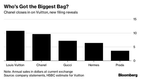 chanel konzern aktie|Financial Results .